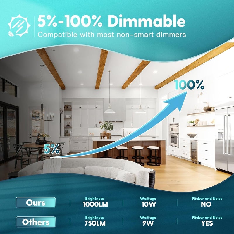 FREELICHT 6 عبوة من إضاءة LED المدمجة 6 بوصة، قابل للاختيار 2700K/3000K/4000K/5000K/6000K، أضواء LED مسطحة قابلة للتعتيم، 10W=110W، 1000LM، مصنفة IC ورطبة، ETL وFCC، بيضاء - Image 3